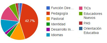 pr-formativas-grafico-1