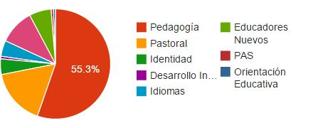 pr-formativas-grafico-2