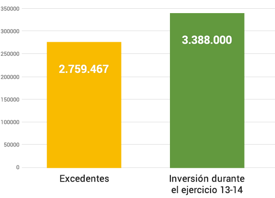 excendentes-vs-inversion