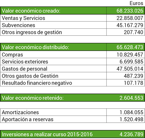 presupuesto