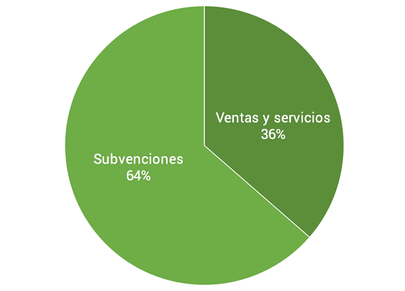 valor-economico-creado