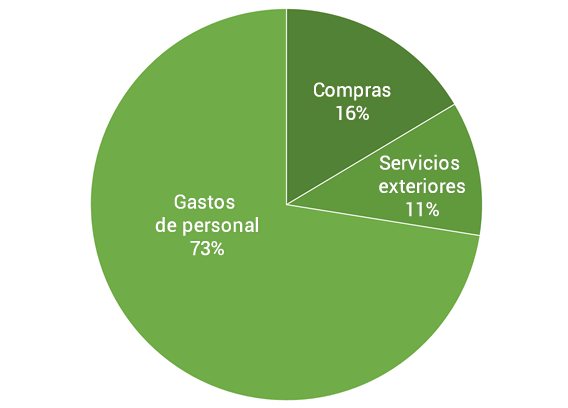 valor-economico-distribuido