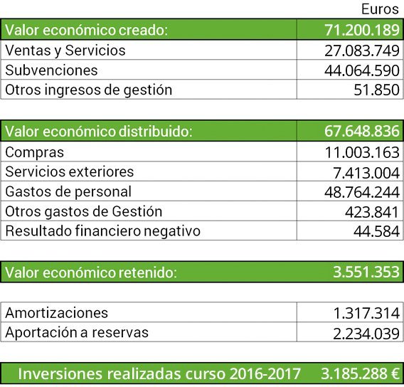 Cuentas Auditadas 2016 17