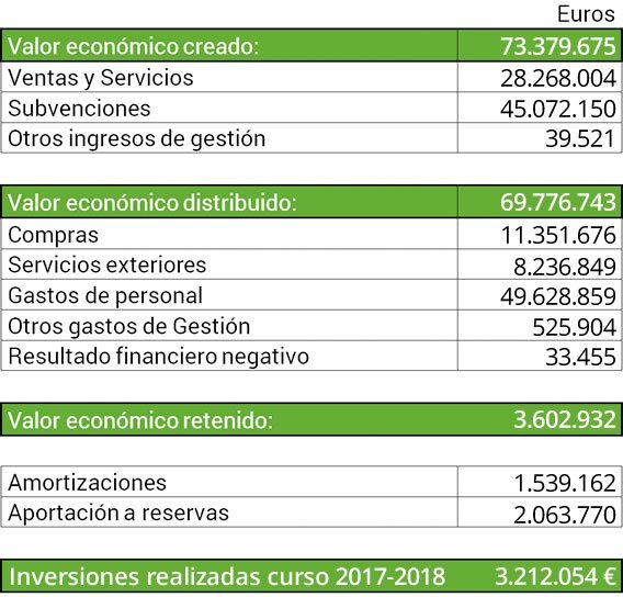 Cuentas Auditadas 2017 18