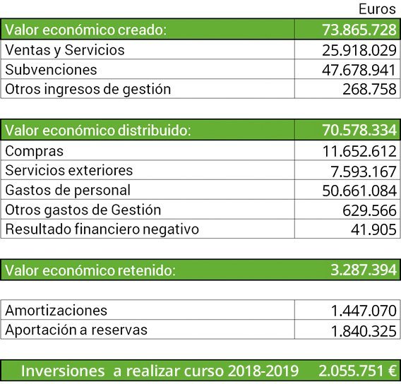 Memoria presupuesto curso 2018 19