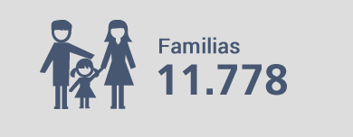 familias