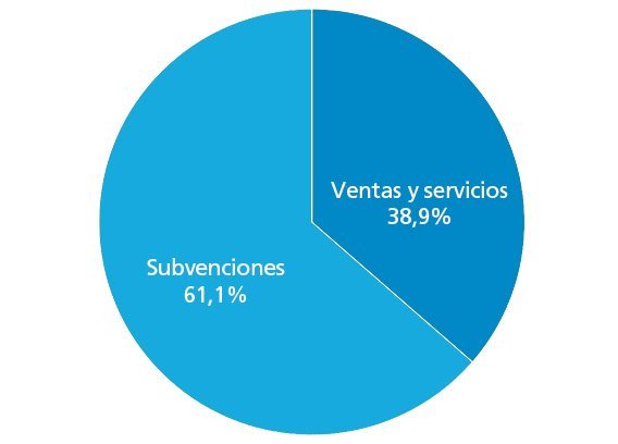 valor economico creado
