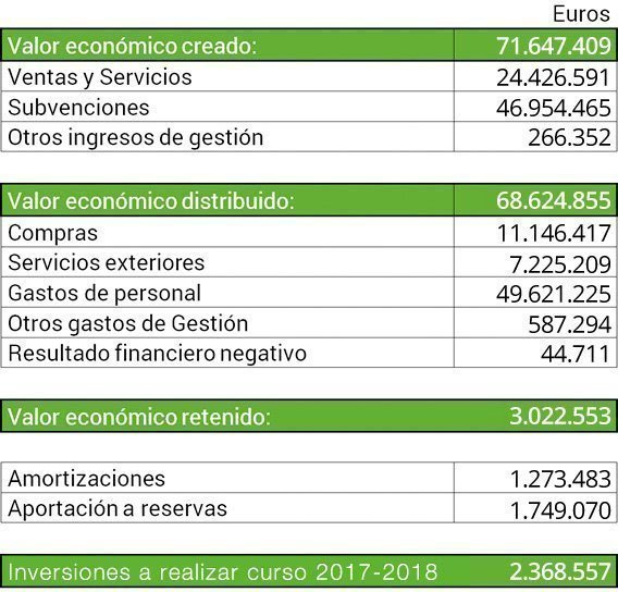 Presupuesto 2017 18 new